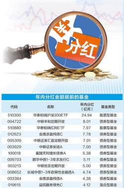 基金现金分红什么意思