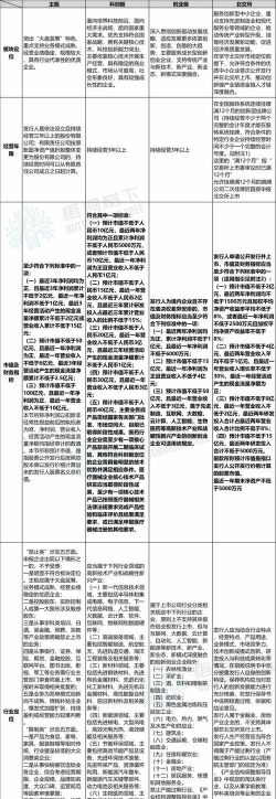 北京证券交易所上市条件