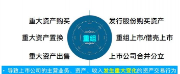 并购股票对价方式是什么