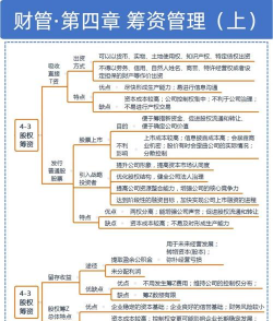 内部筹资的特点是什么