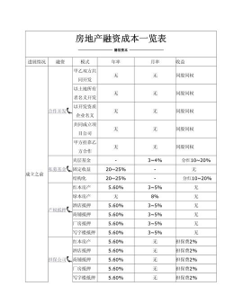 融资成本计算公式