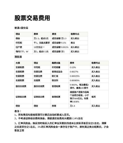 股票交易的费用是什么