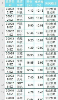 壳资源概念股是什么意思