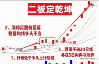 二板定龙头是什么意思