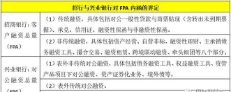 fpa在银行什么意思啊