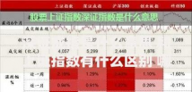 深证A指是什么意思