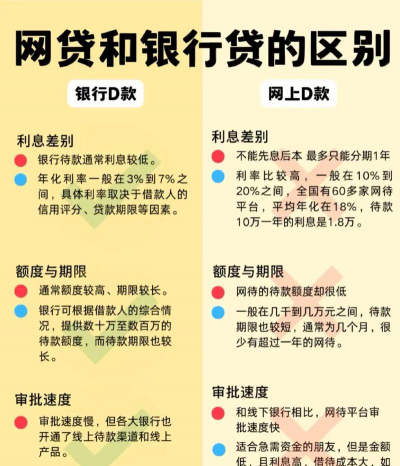 贷款基点是什么意思