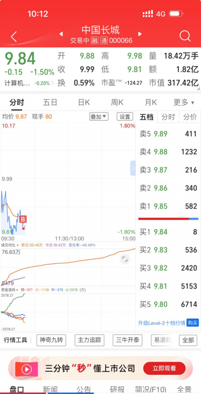 股票b点是什么意思