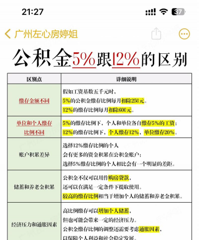 公积金和住房公积金的区别