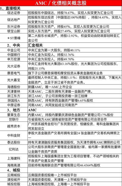 amc概念股是什么意思