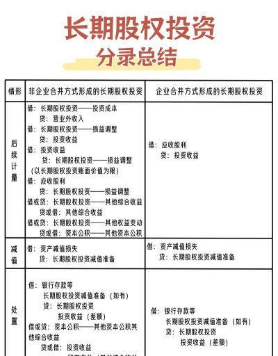 长期股权投资宣告发放股利会计分录