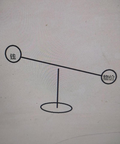 货币紧缩是什么意思