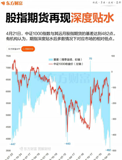 股指期货贴水是什么意思