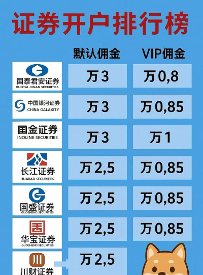 万一免五的证券公司开户什么意思