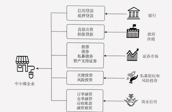 企业筹资渠道是什么