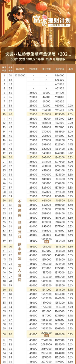 年金净流量是什么意思