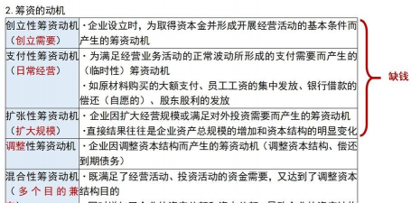 调整性筹资动机是什么