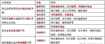 外部筹资是什么