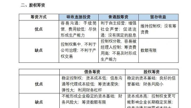 股权筹资的优点是什么