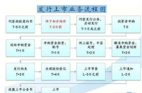 股票的发行方式有哪些