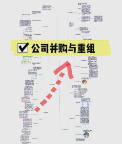 企业重组并购是什么