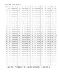 资本回收系数是什么