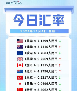 美金兑换人民币汇率是指什么