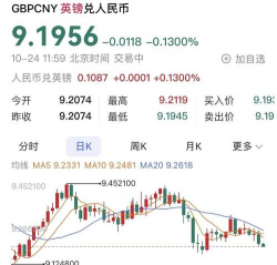 英镑兑换人民币汇率是指什么