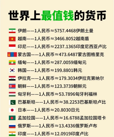 美元兑换人民币是指什么