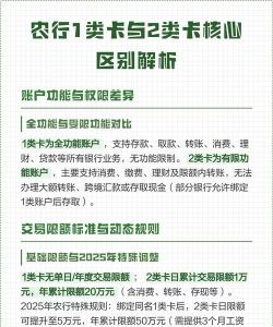 农行1类卡2类卡区别