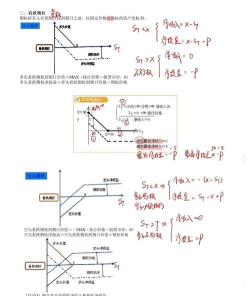 什么是看涨期权和看跌期权