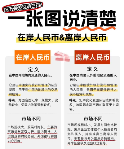 在岸和离岸人民币区别