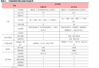 会员权益费是什么意思