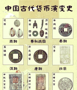 代币是什么意思