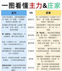 主力和庄家有什么区别