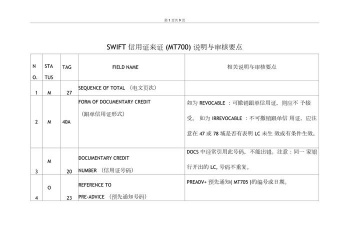 mt700信用证是什么意思