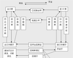 l/c付款方式是什么意思