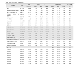 algc概念股票有哪些