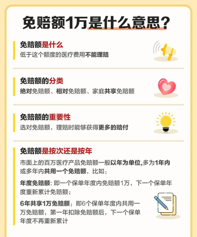 保险1万元免赔额是啥意思