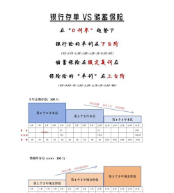 保险存款与银行存款的区别