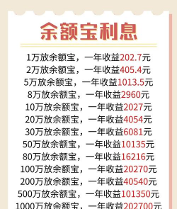 余额宝的每万份收益是什么意思