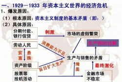 什么是资本主义经济危机的本质特征