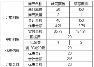 交易金额是什么意思