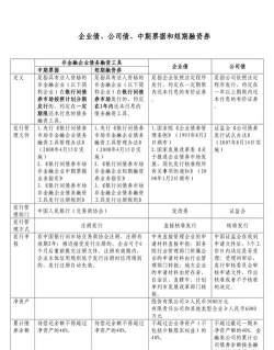 中期票据和债券的区别