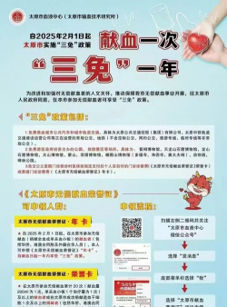 三期免息是什么意思