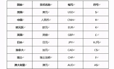 人民币符号和日元符号的区别