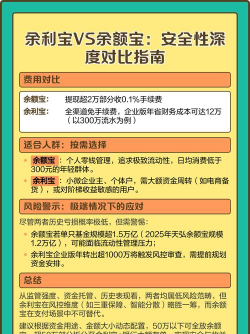 余额宝跟余利宝的区别