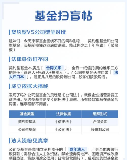 契约型基金与公司型基金的区别