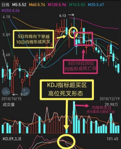 kdj死叉形态什么意思
