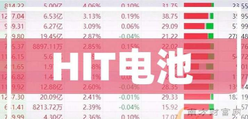 hit电池概念股是什么意思